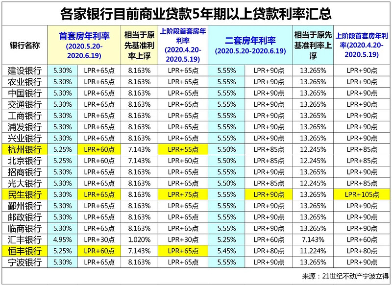 重庆市渝北区全款车贷款攻略.车贷全款与分期的对比.如何选择最合适的车贷方式